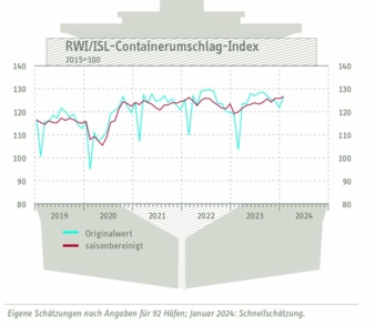 Containerumschlag-Index-Jan24.jpg