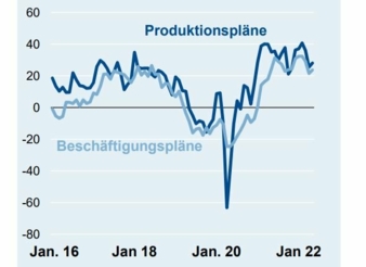 ZVEI-Konjunkturbarometer-Juni.jpg