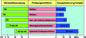 Energieverbrauch.jpg