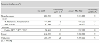 Pkw-Mai2022.jpg