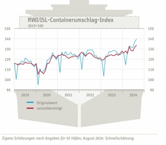 Containerumschlag-Index-Aug.jpg