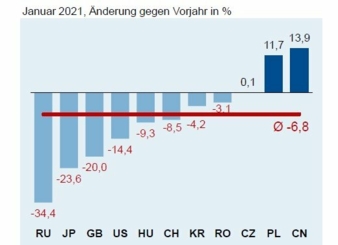 ZVEI-ueber-Januar-2021.jpg