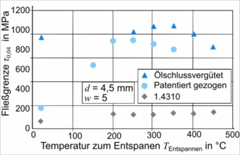 Waermebehandlung-Federn.jpg
