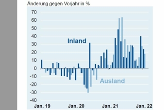 Konjunkturbarometer-Maerz-2022.jpg