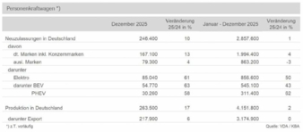 Pkw-Produktion-Dez-2025-Copyright-VDA.jpg