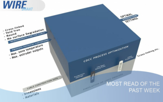 Meist-gelesen-Wire-KW-50 Copyright Maillefer